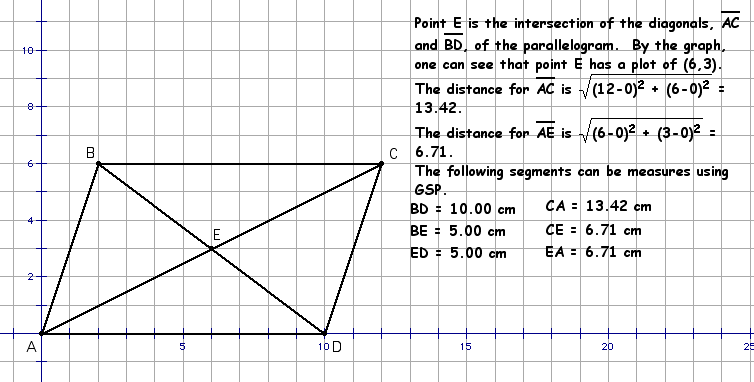 5.7 Proofs Using Coordinate Geometry